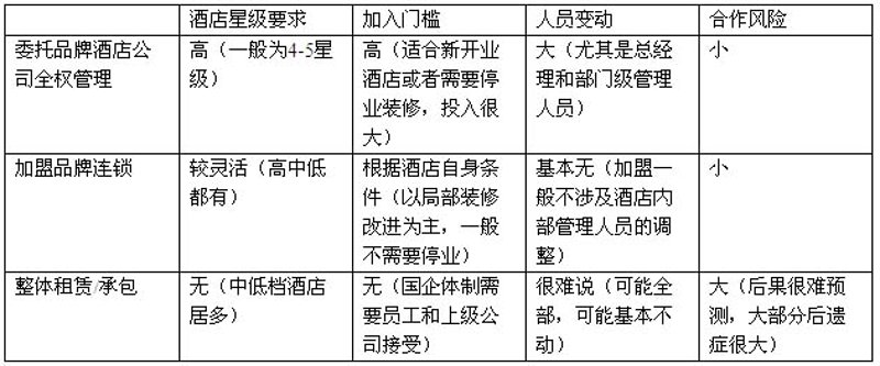 上海希尔福酒店：优雅商务新选择