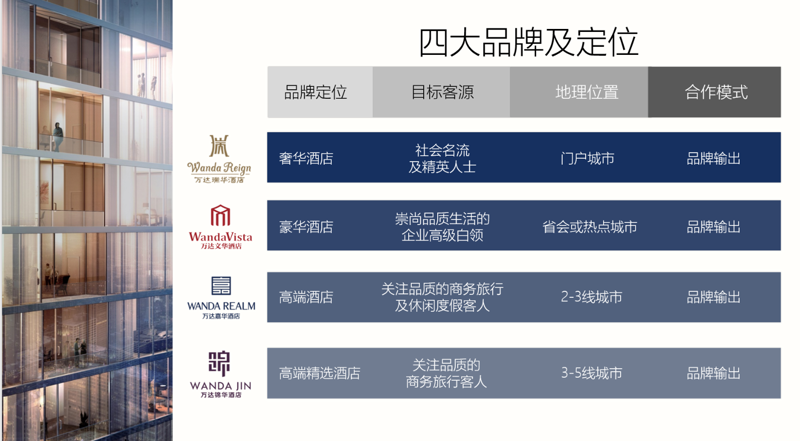 酒店托管运营：为住宿业添上智慧翅膀