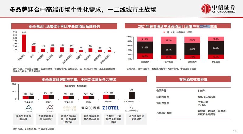 上海希尔福酒店：开启城市探索新旅程
