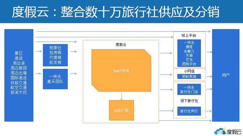 酒店行业新兴托管运营模式引领未来趋势